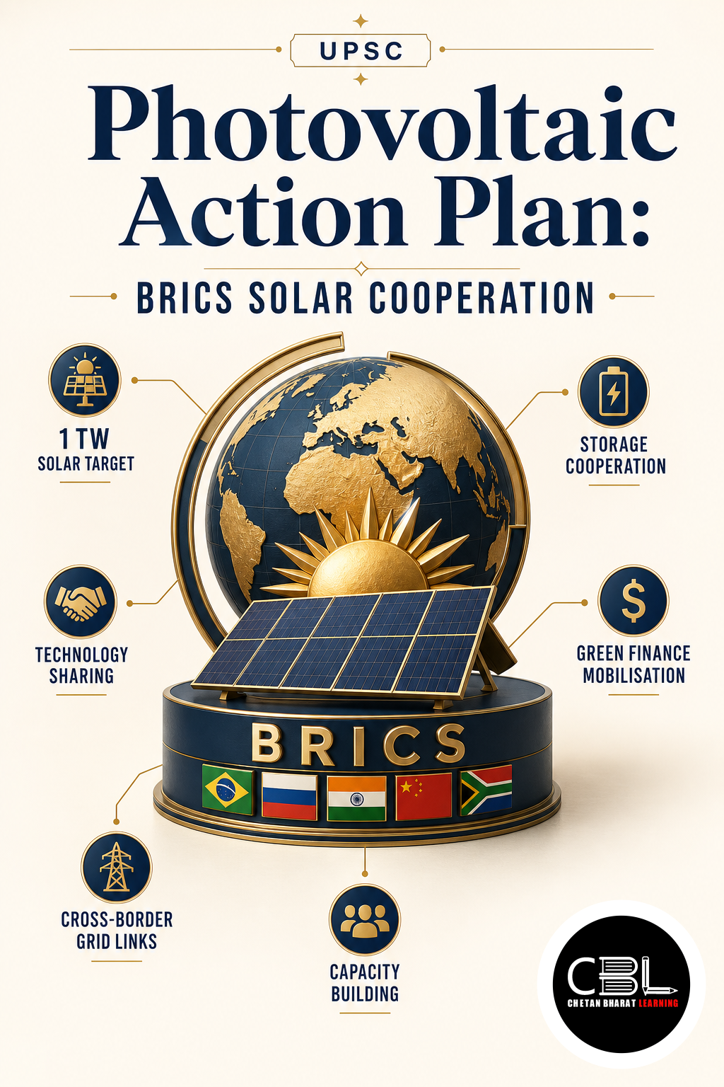 Photovoltaic Action Plan explained for UPSC aspirants