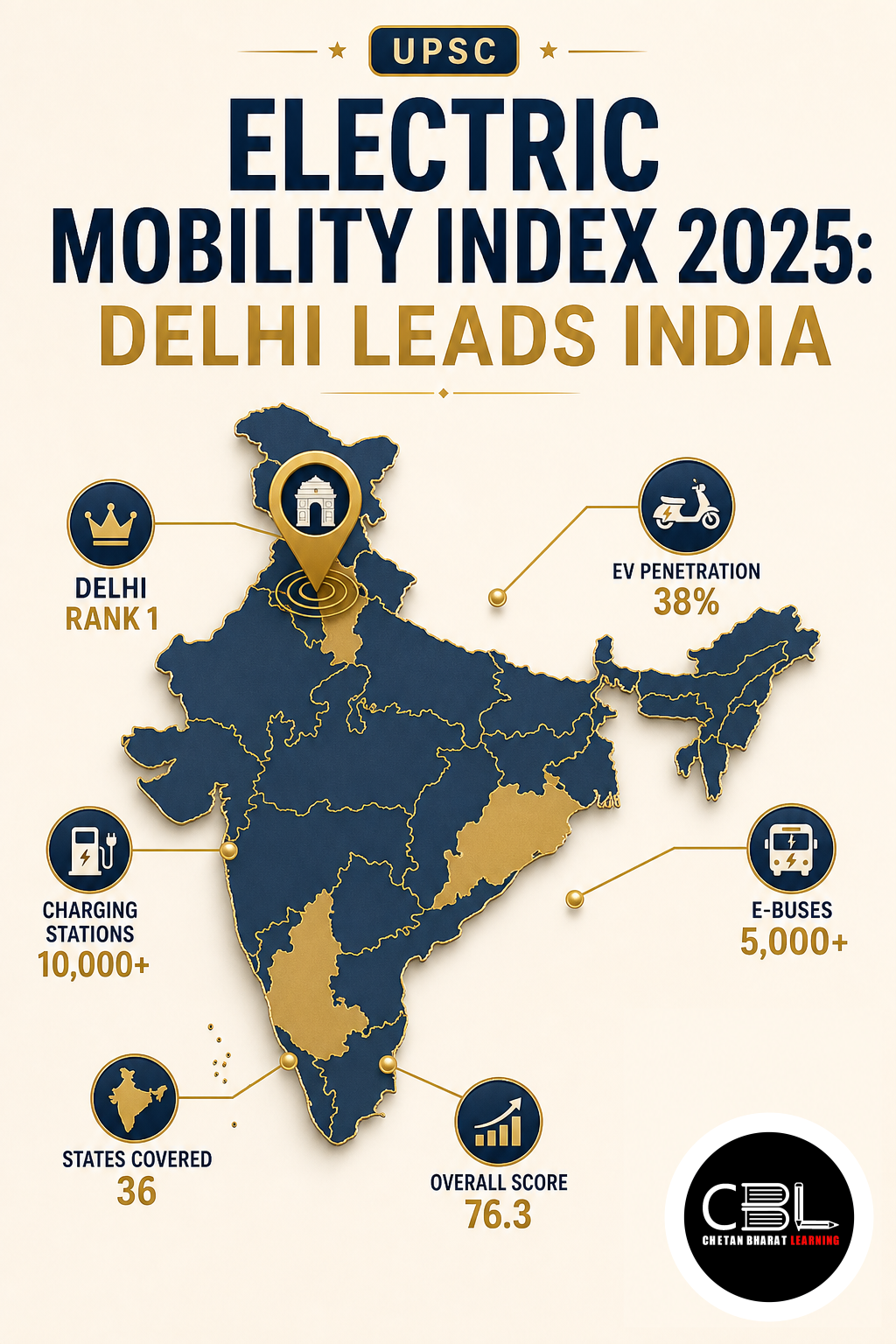 Electric Mobility Index explained for UPSC aspirants