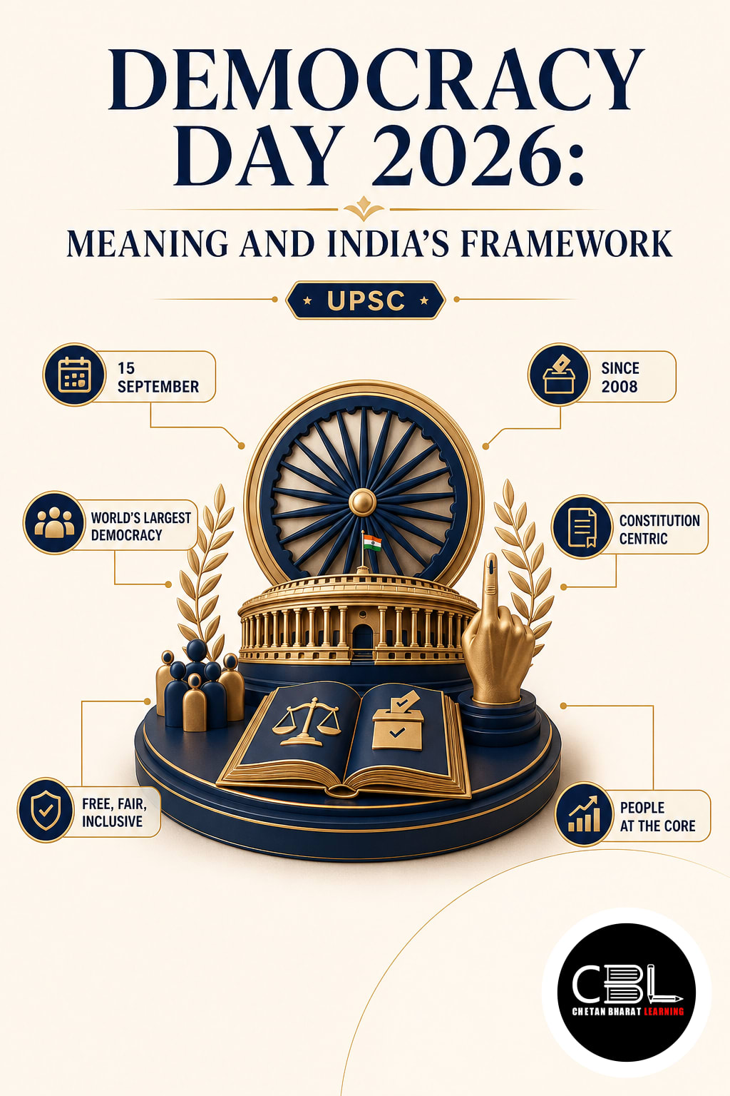 Democracy Day 2026: Meaning and India’s Framework