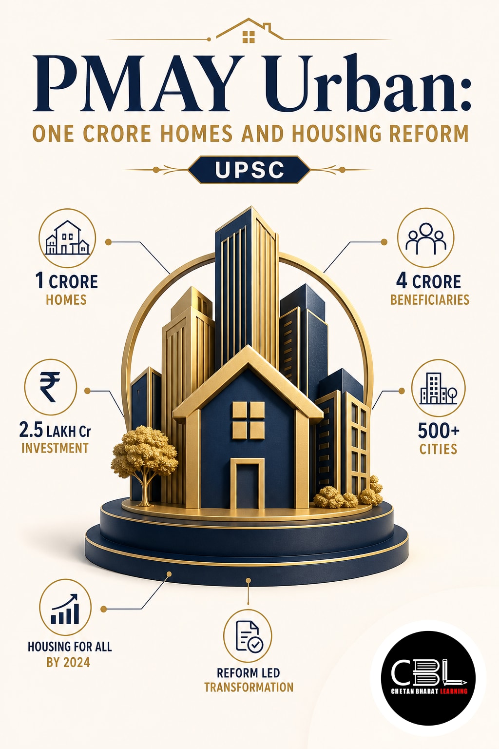 PMAY Urban: One Crore Homes and Housing Reform