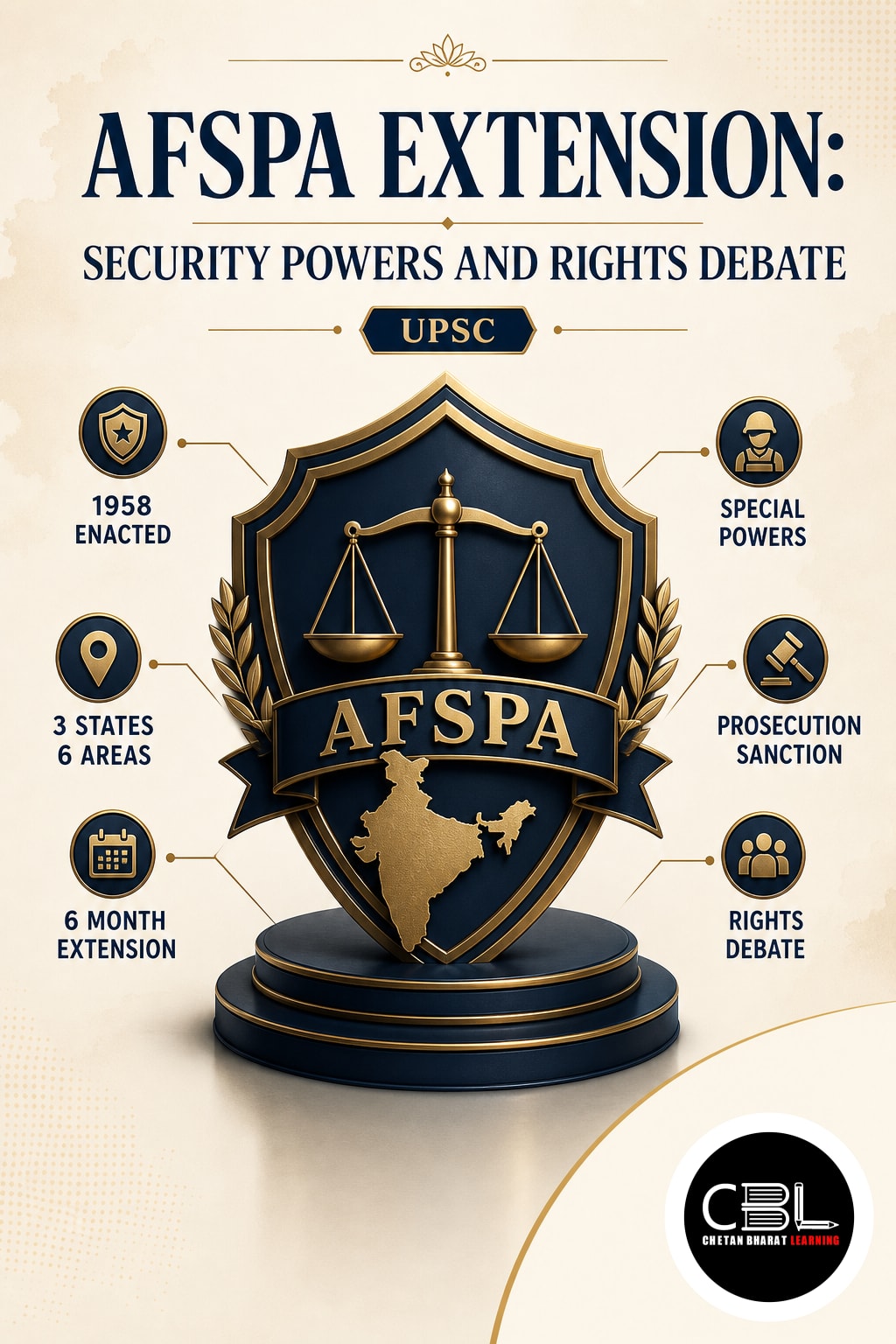 AFSPA Extension: Security Powers and Rights Debate