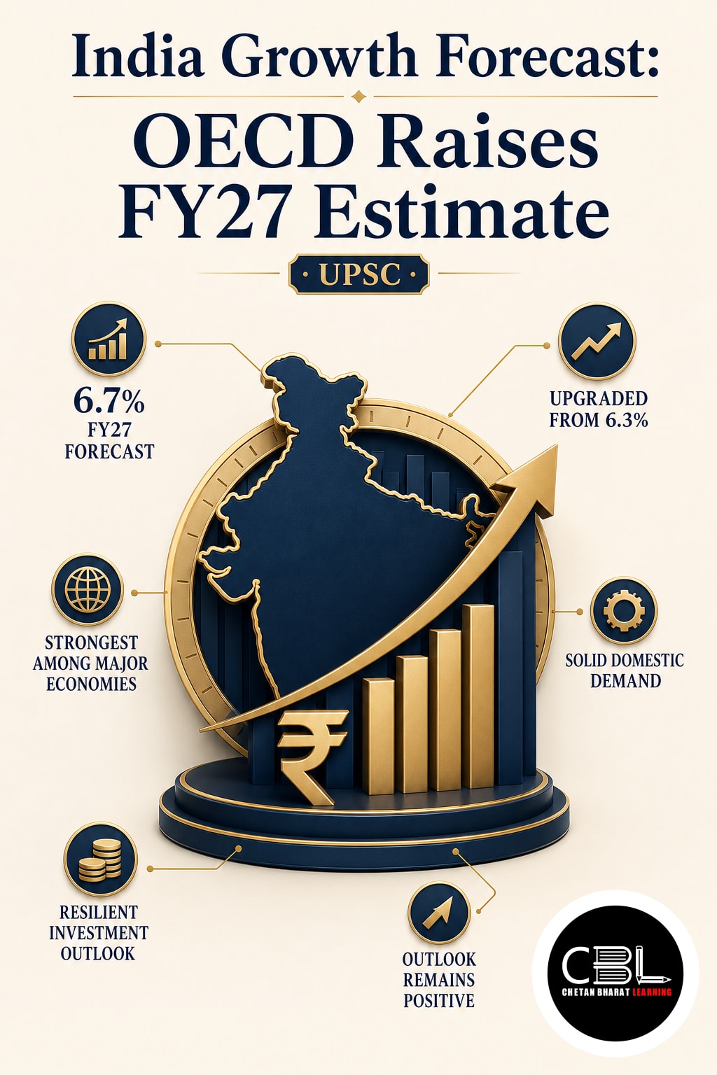 India Growth Forecast: OECD Raises FY27 Estimate