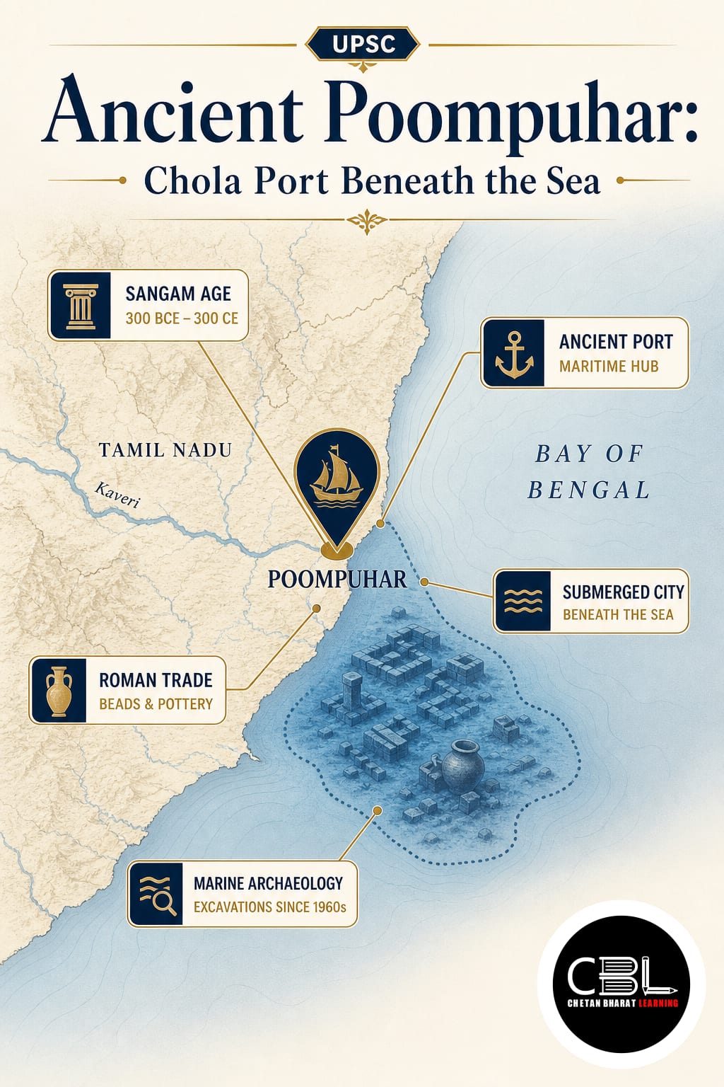 Ancient Poompuhar: Chola Port Beneath the Sea