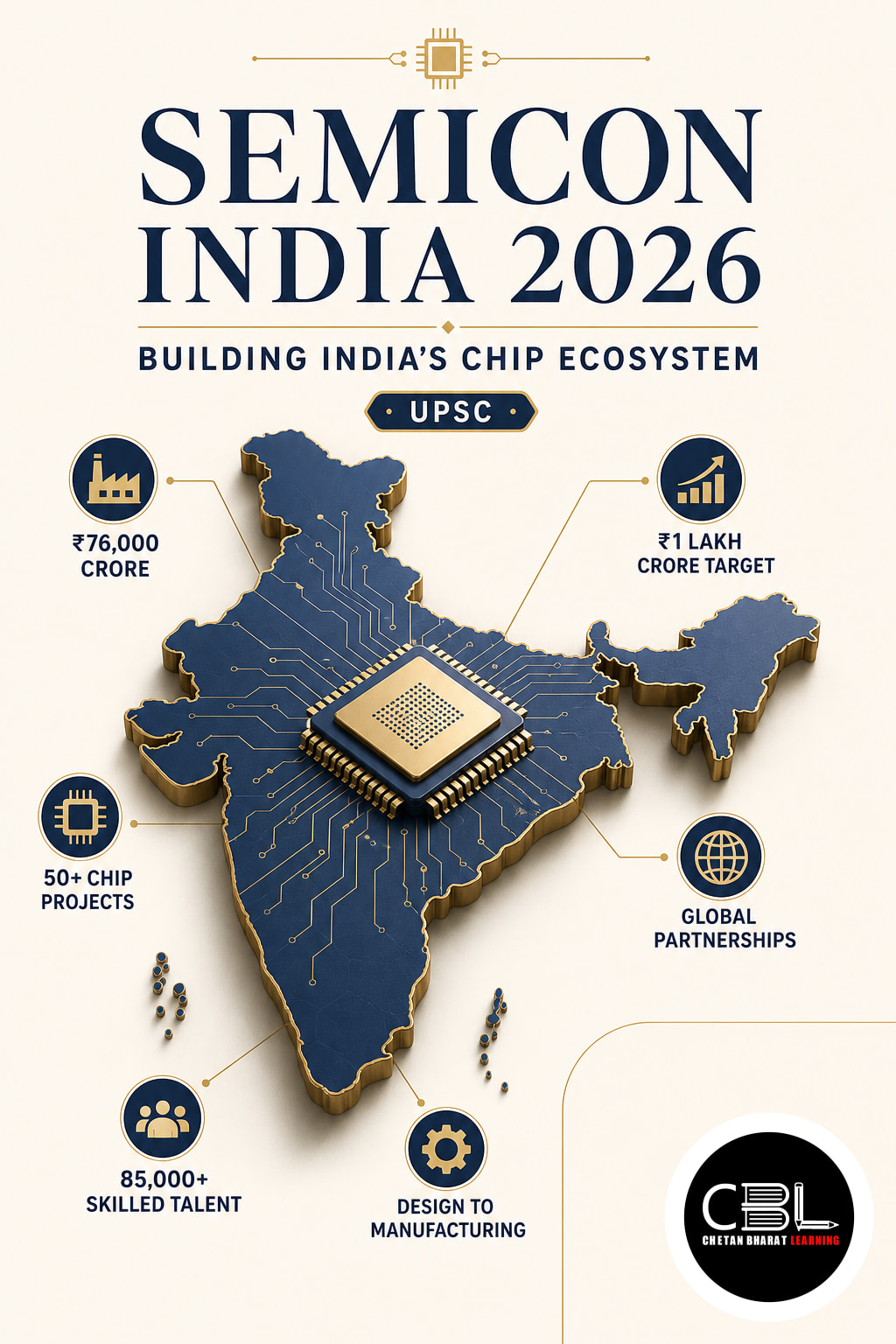 SEMICON India 2026: Building India’s Chip Ecosystem