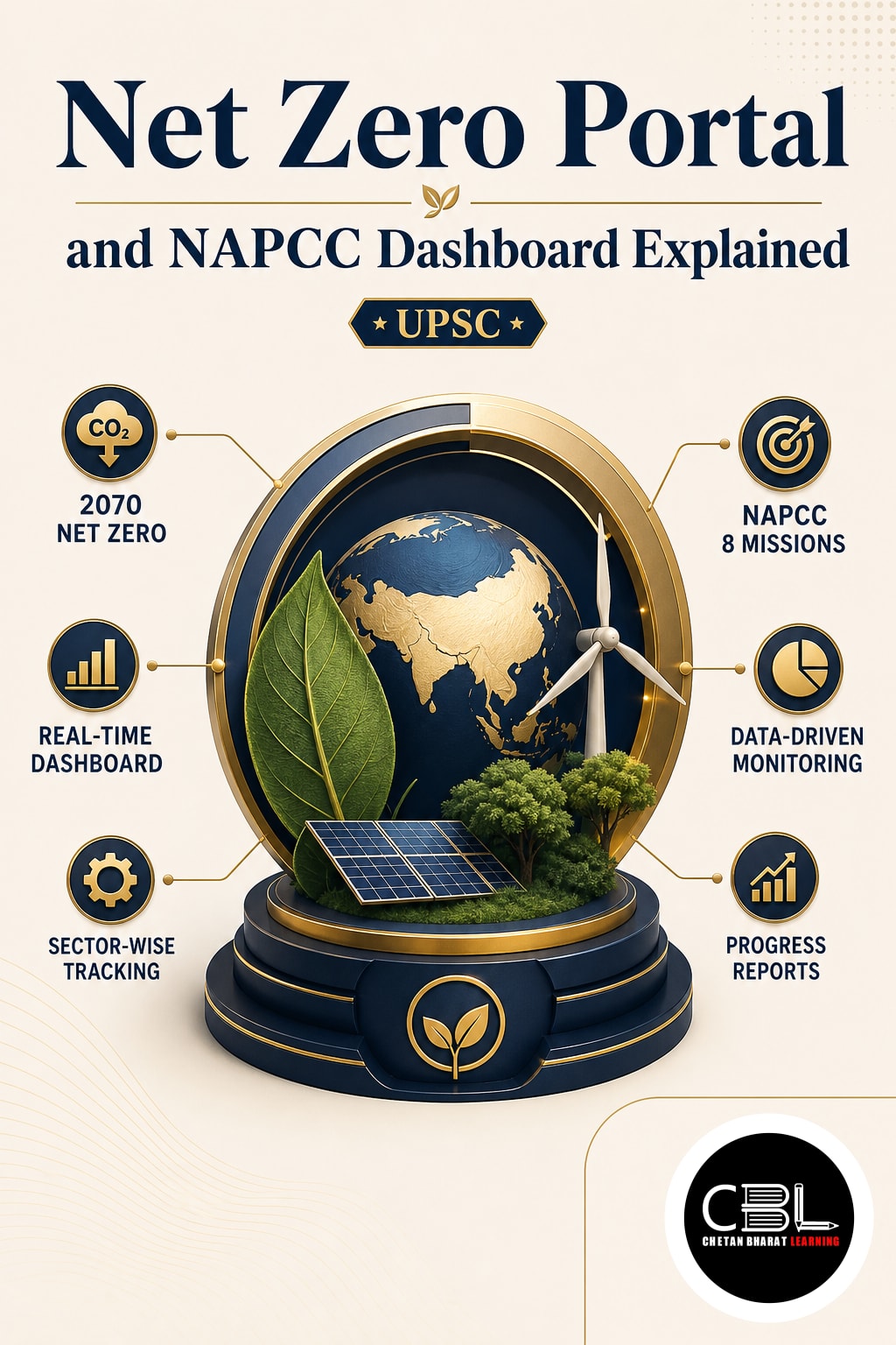 Net Zero Portal and NAPCC Dashboard Explained