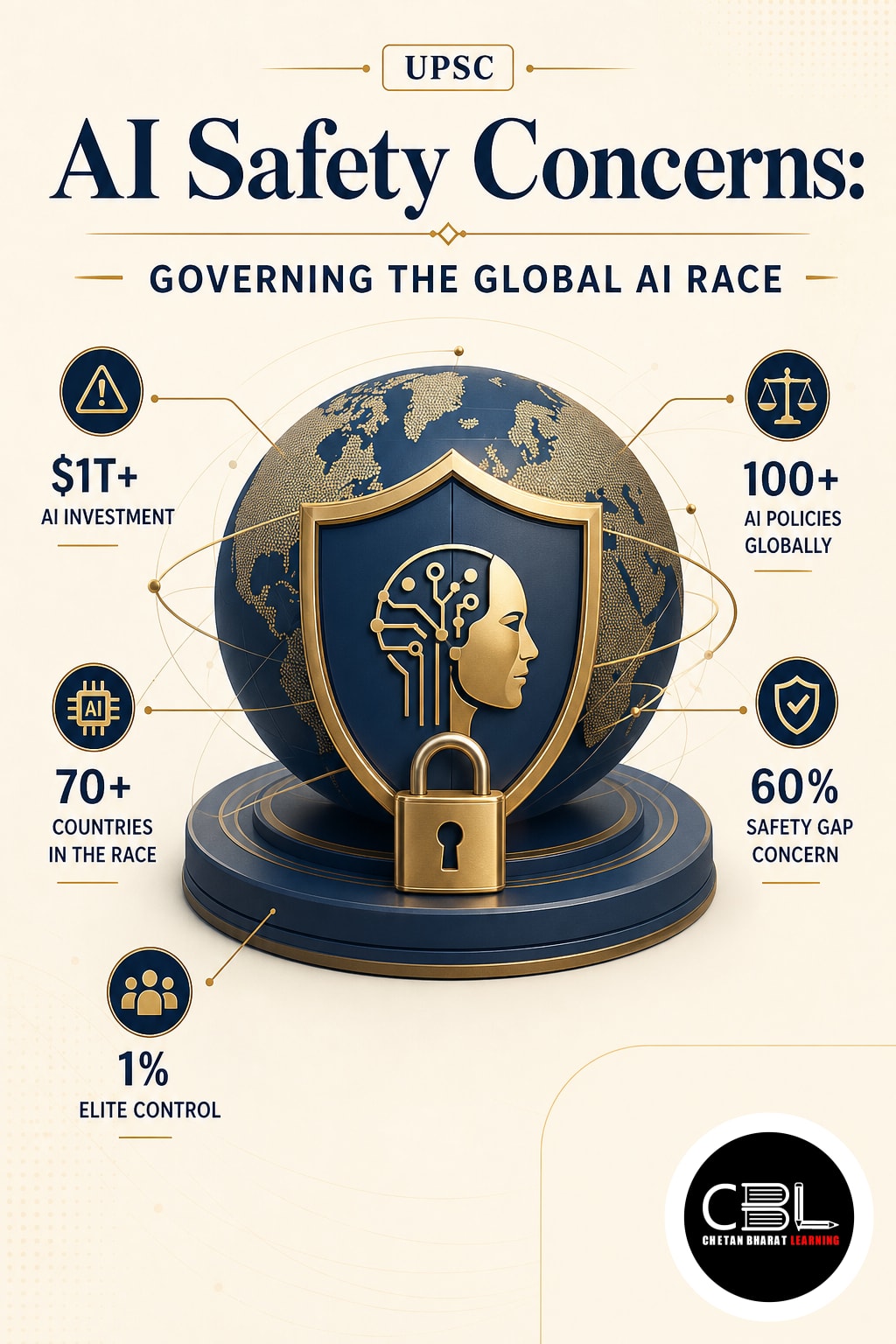AI Safety Concerns: Governing the Global AI Race