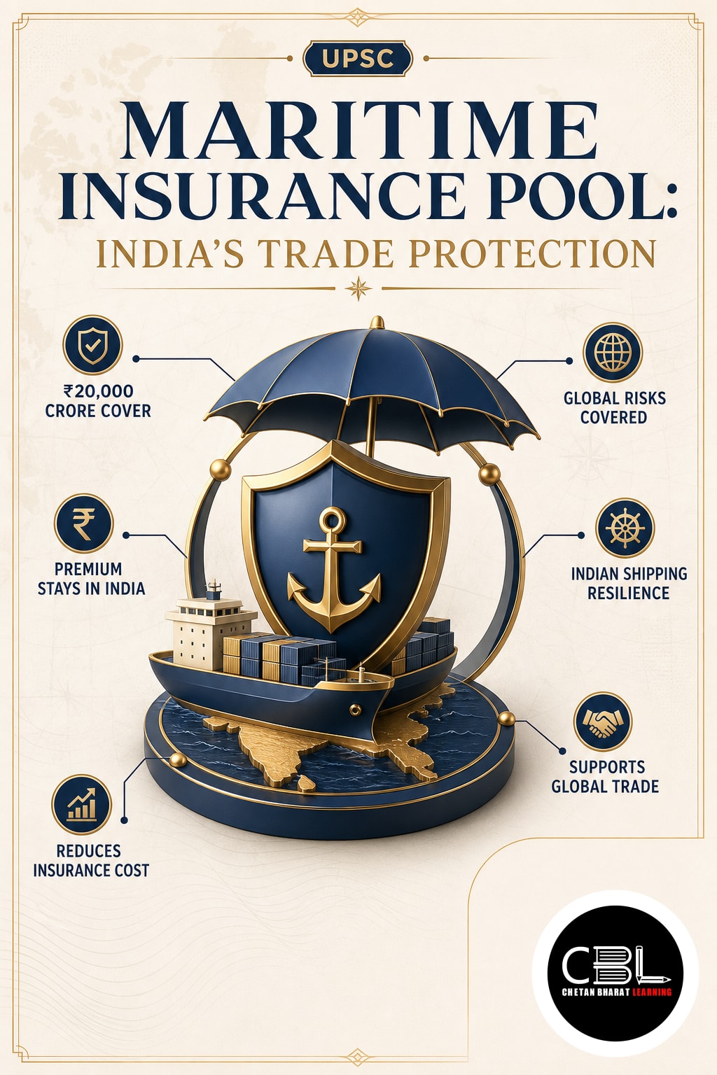 Maritime Insurance Pool: India’s Trade Protection