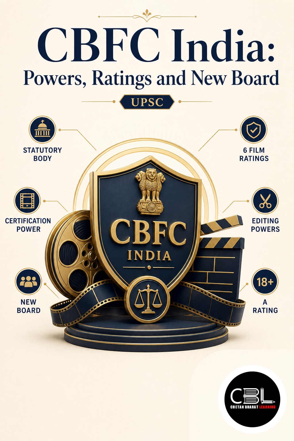 CBFC India: Powers, Ratings and New Board