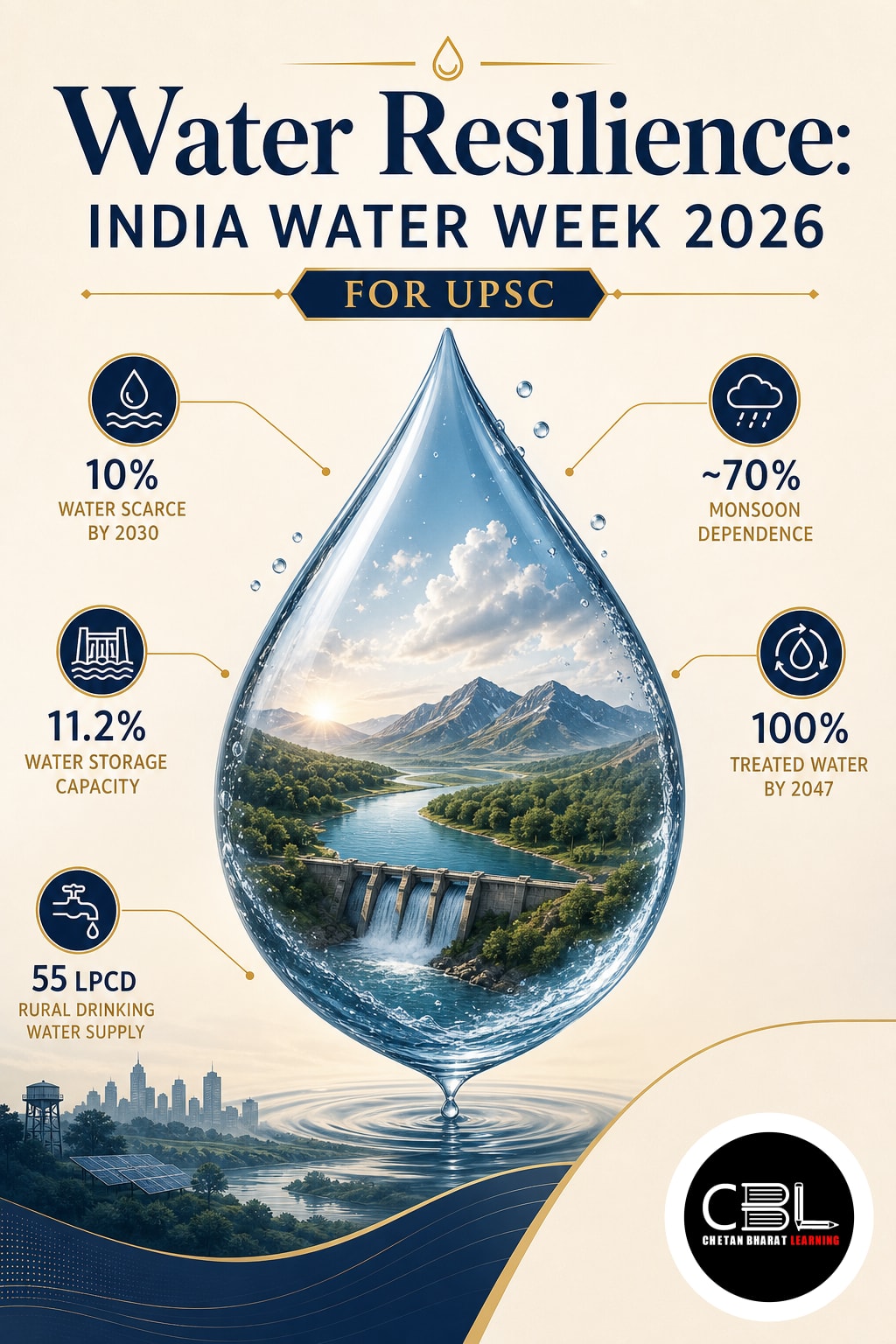 Water Resilience: India Water Week 2026 for UPSC