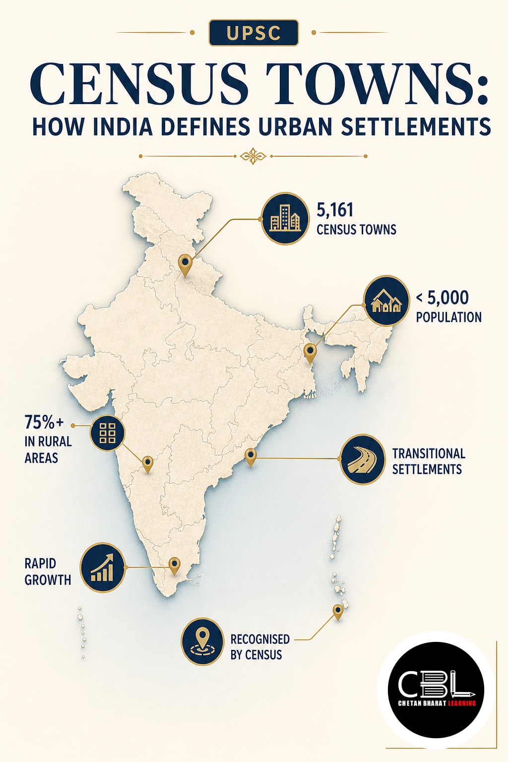 Census Towns: How India Defines Urban Settlements