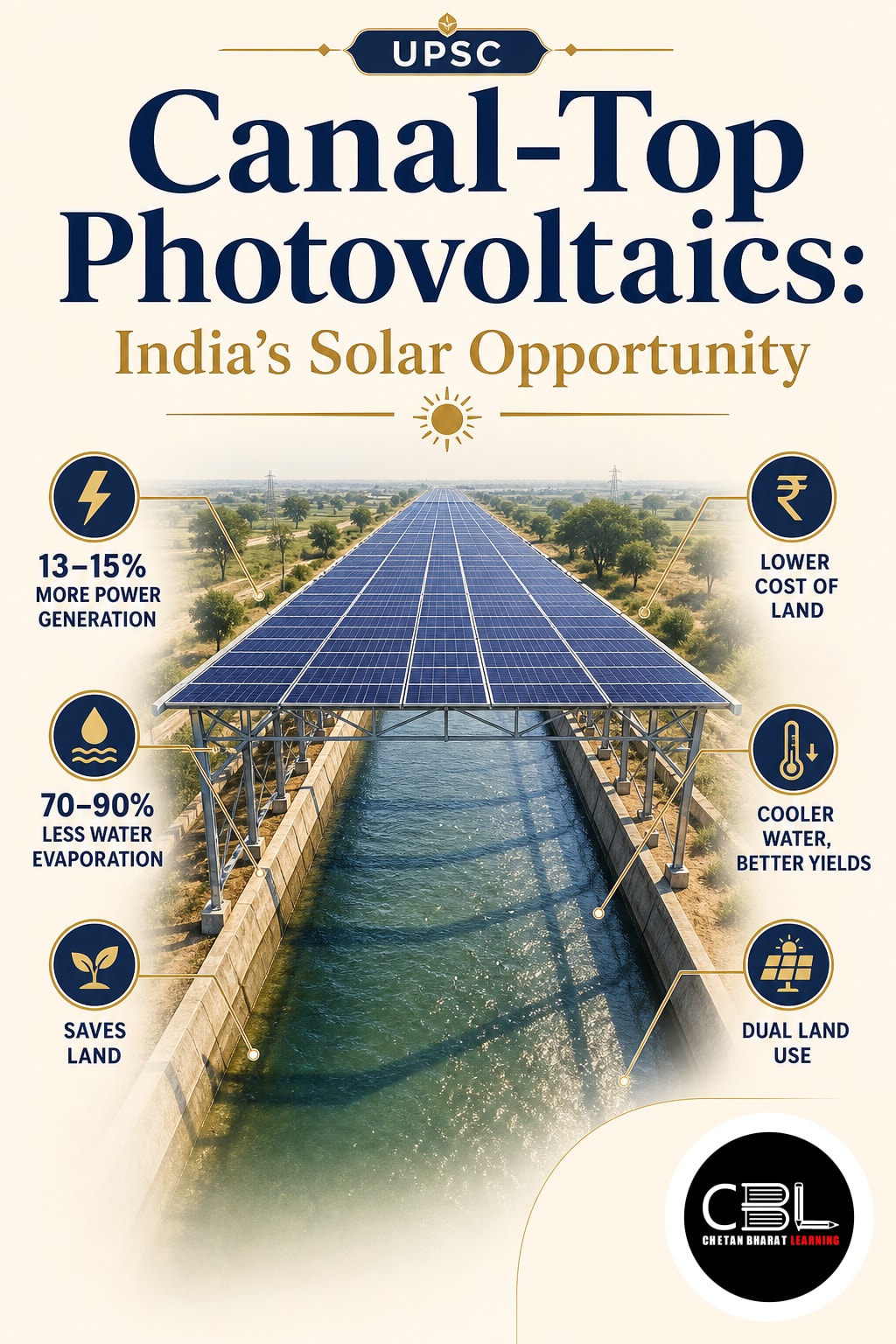 Canal-Top Photovoltaics: India’s Solar Opportunity