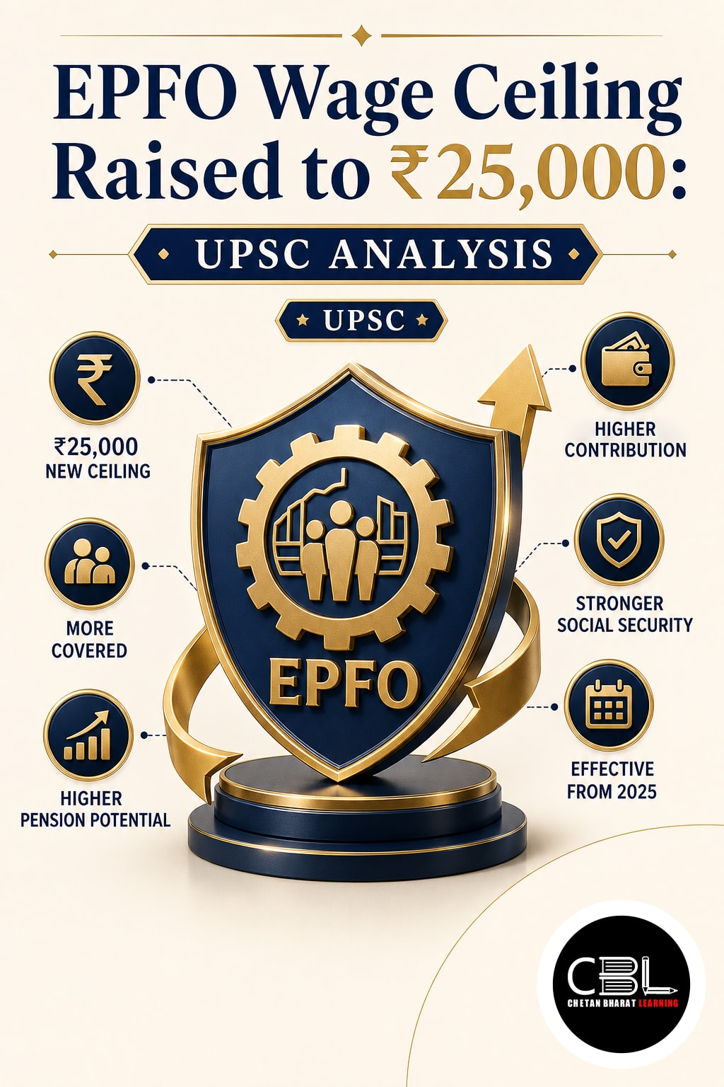 EPFO Wage Ceiling Raised to ₹25,000: UPSC Analysis