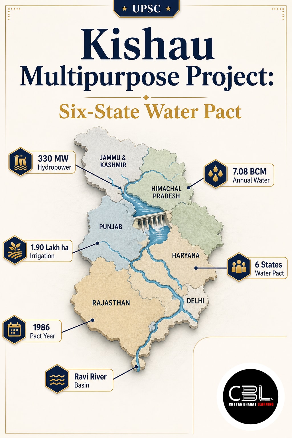 Kishau Multipurpose Project: Six-State Water Pact