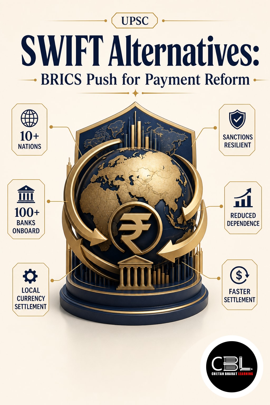 SWIFT Alternatives: BRICS Push for Payment Reform