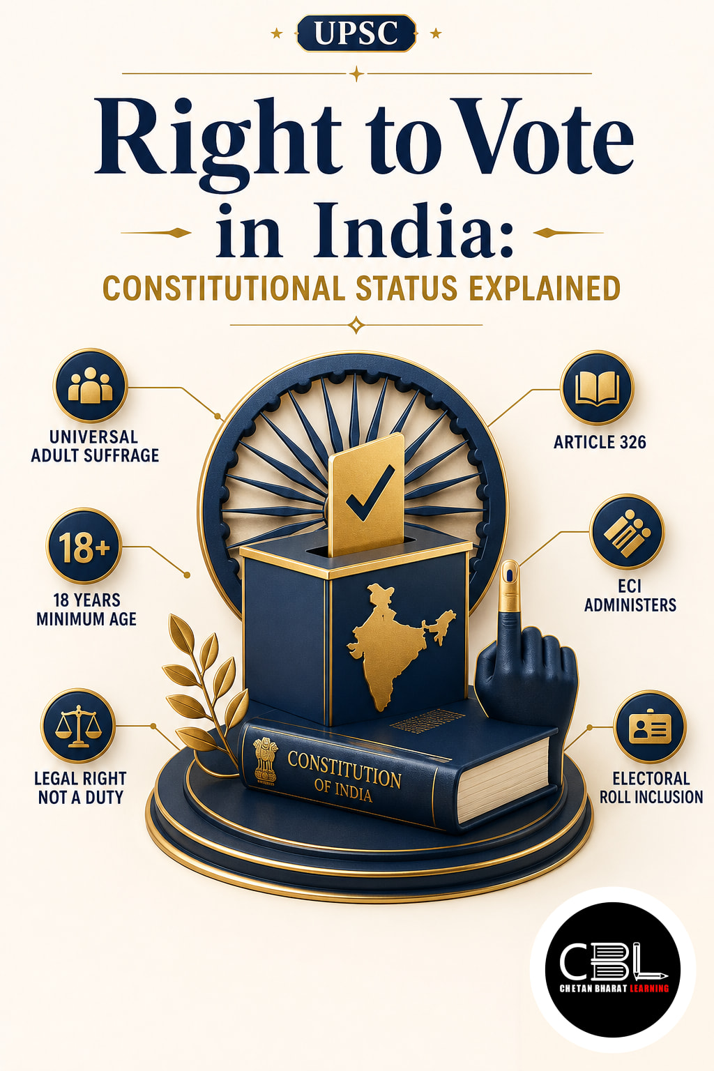 Right to Vote in India: Constitutional Status Explained