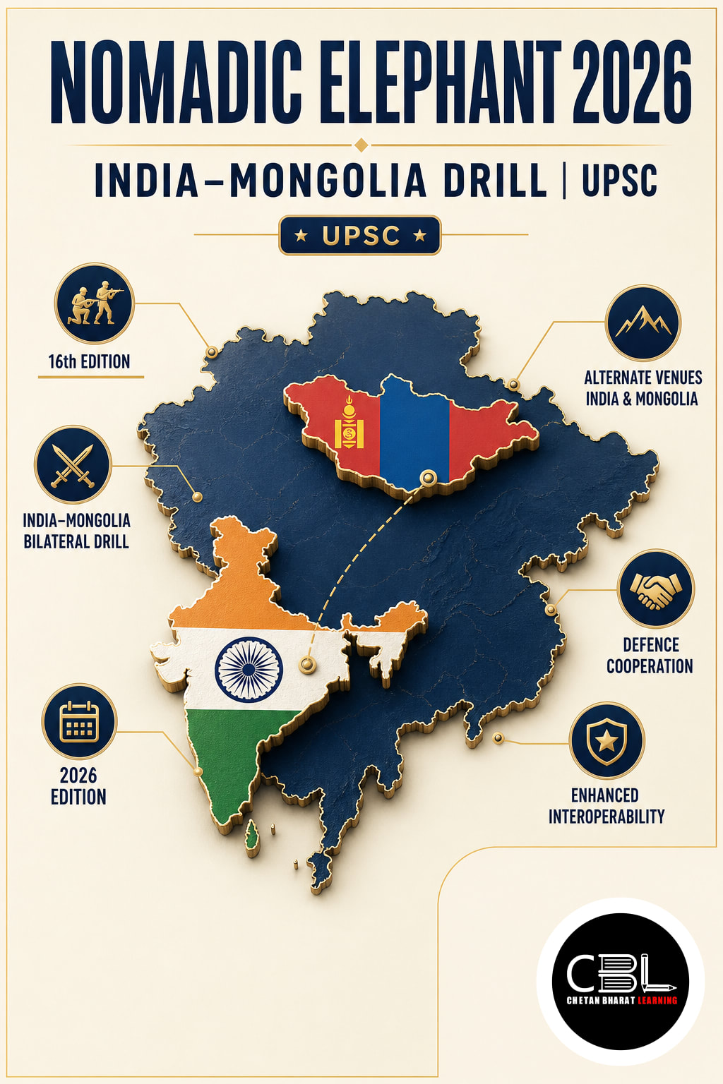 Nomadic Elephant 2026: India–Mongolia Drill | UPSC