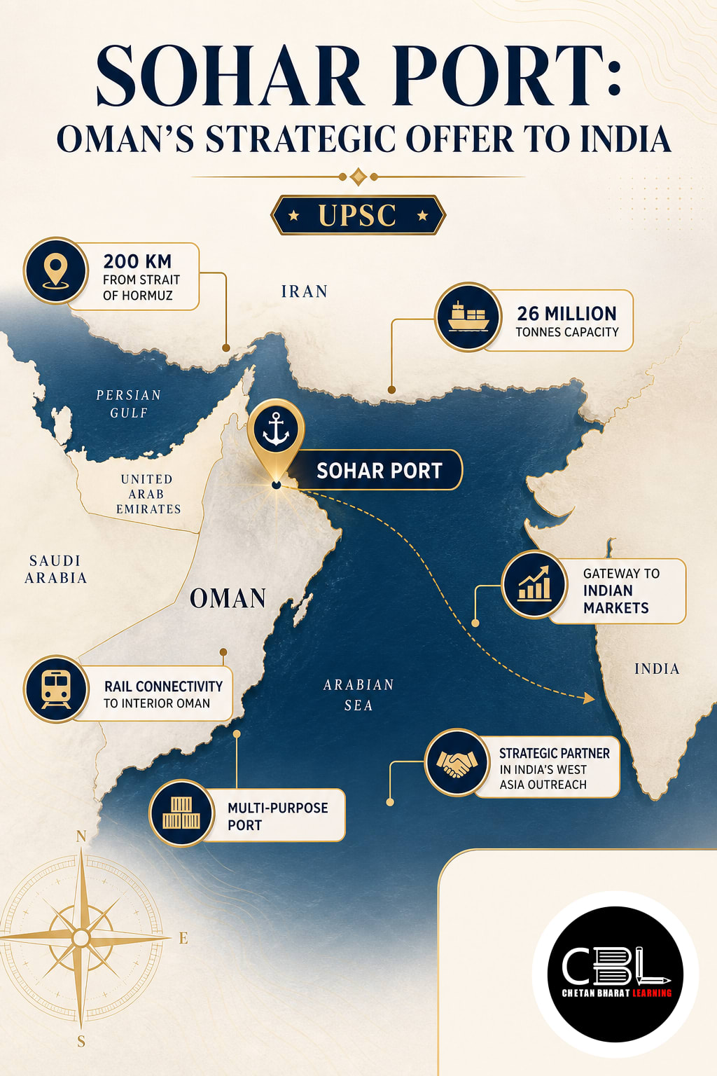 Sohar Port: Oman’s Strategic Offer to India