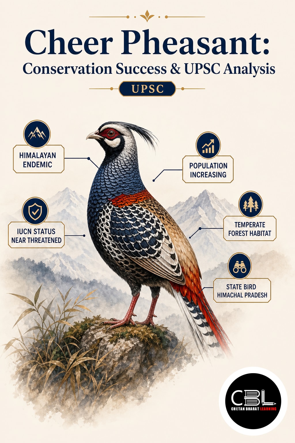 Cheer Pheasant explained for UPSC aspirants