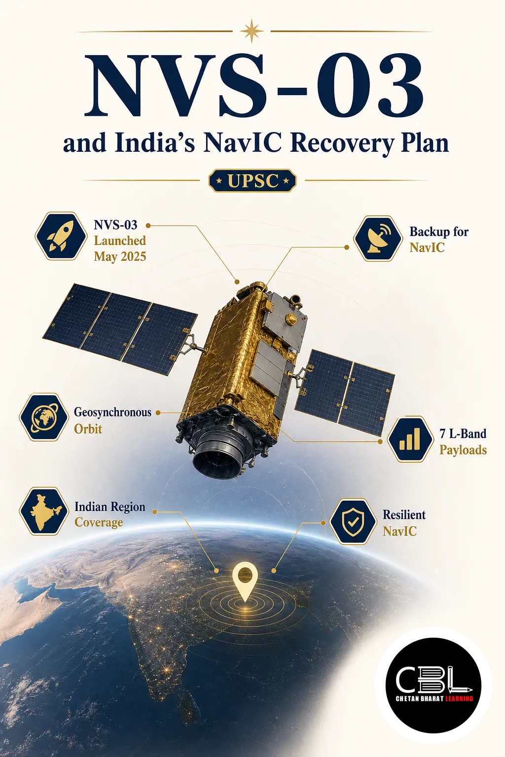 NVS-03 explained for UPSC aspirants