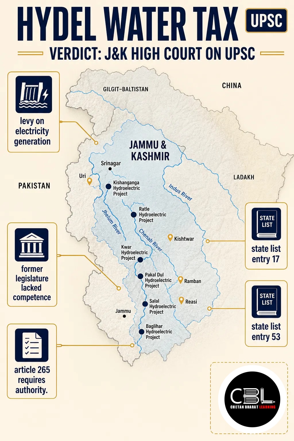 Hydel Water Tax Verdict: J&K High Court on UPSC