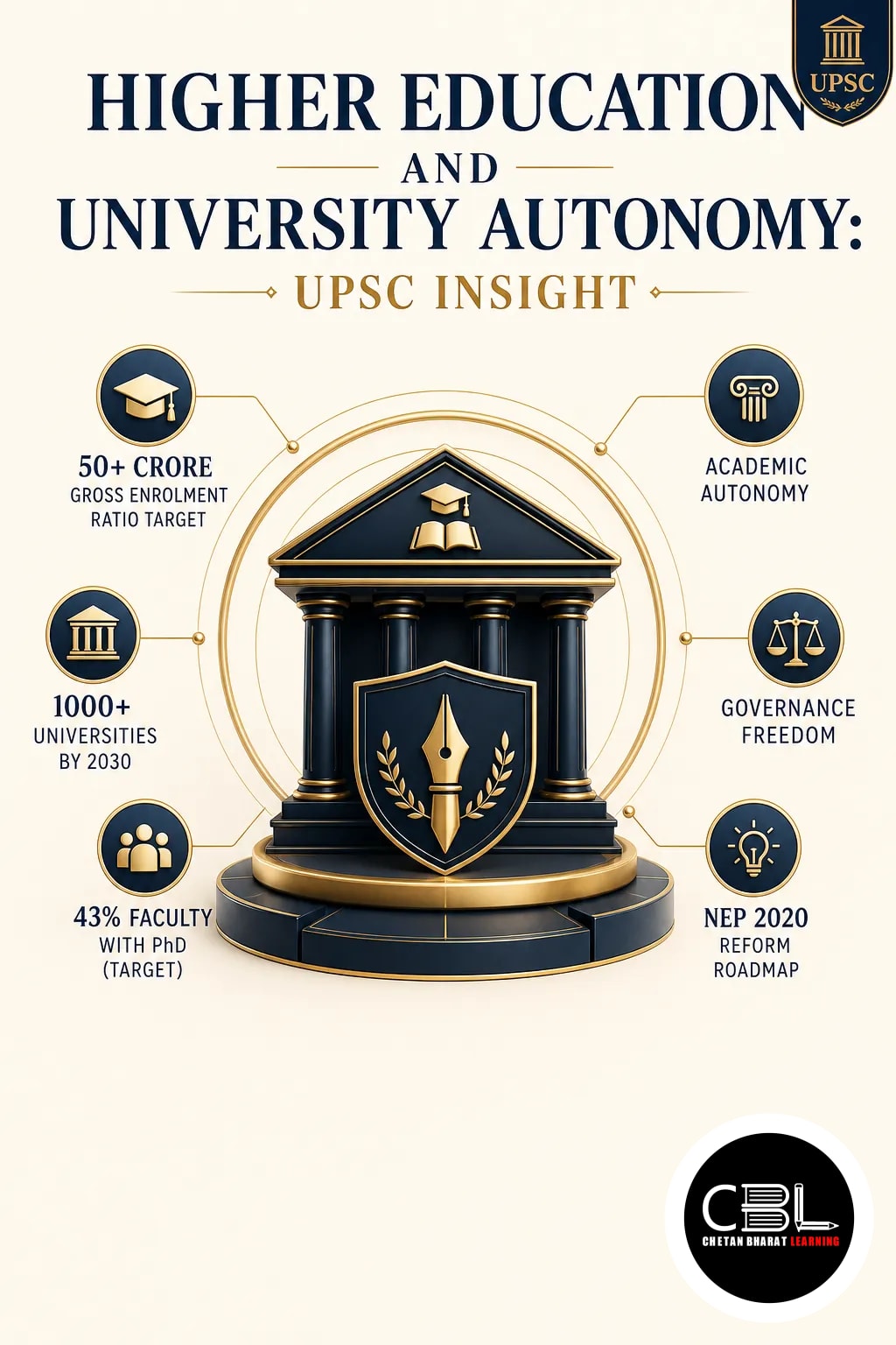 Higher Education and University Autonomy: UPSC Insight