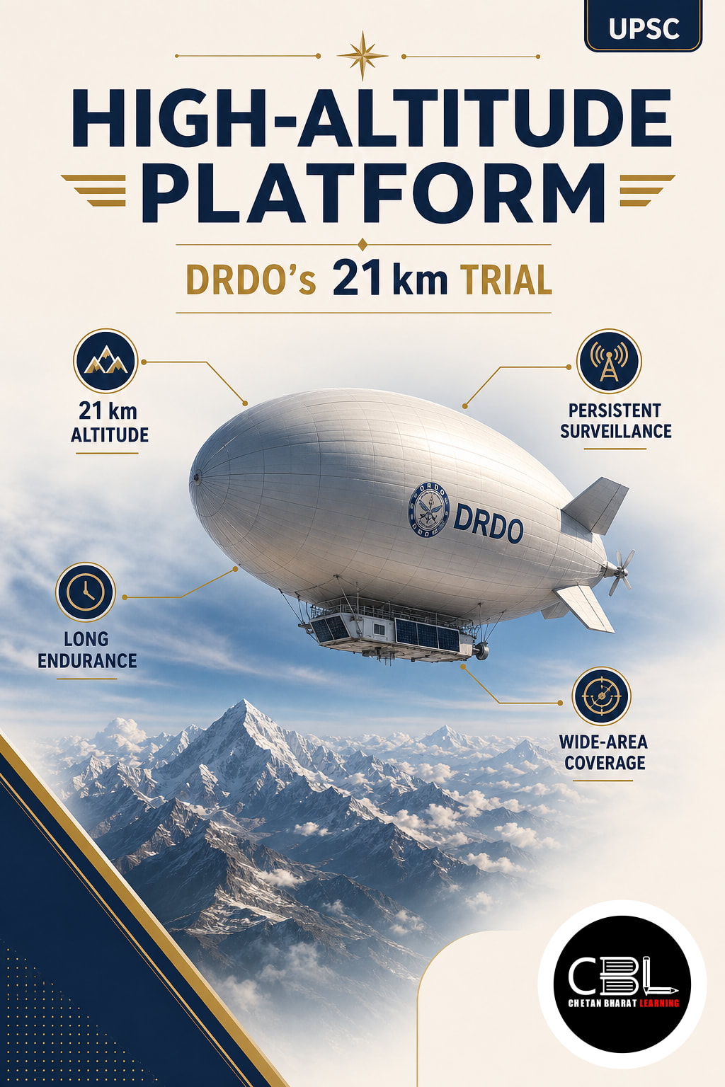 High-Altitude Platform: DRDO’s 21 km Trial