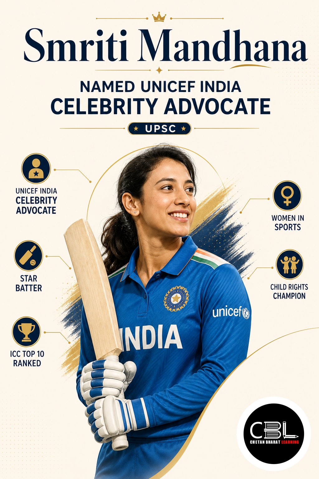 Smriti Mandhana explained for UPSC aspirants