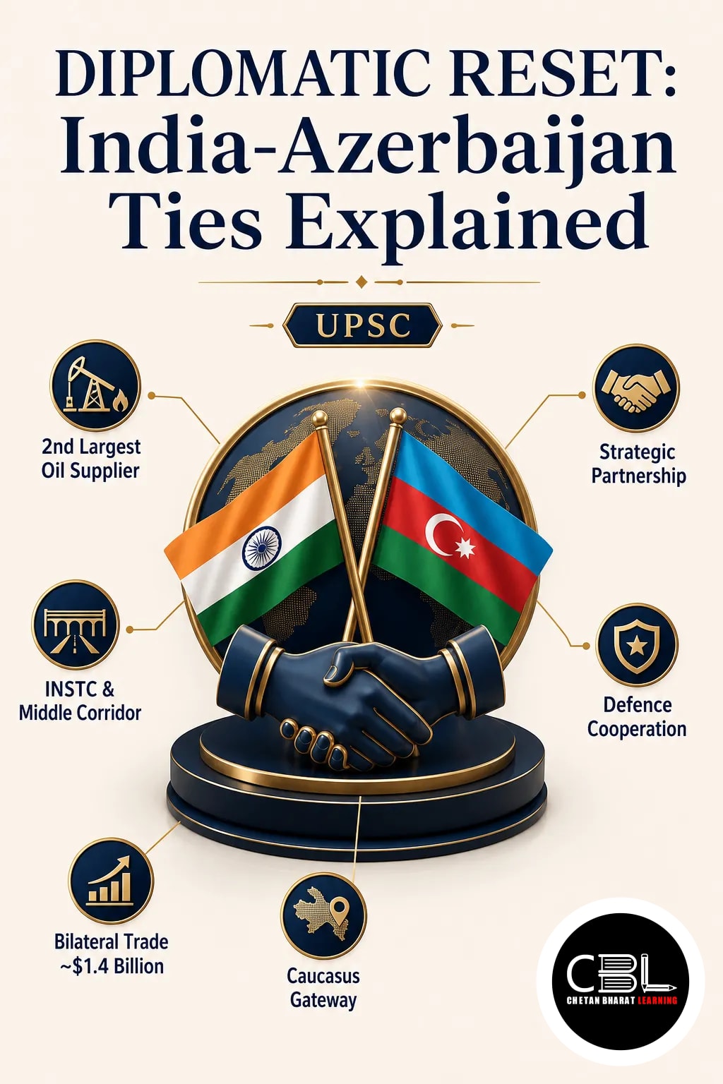 diplomatic reset explained for UPSC aspirants