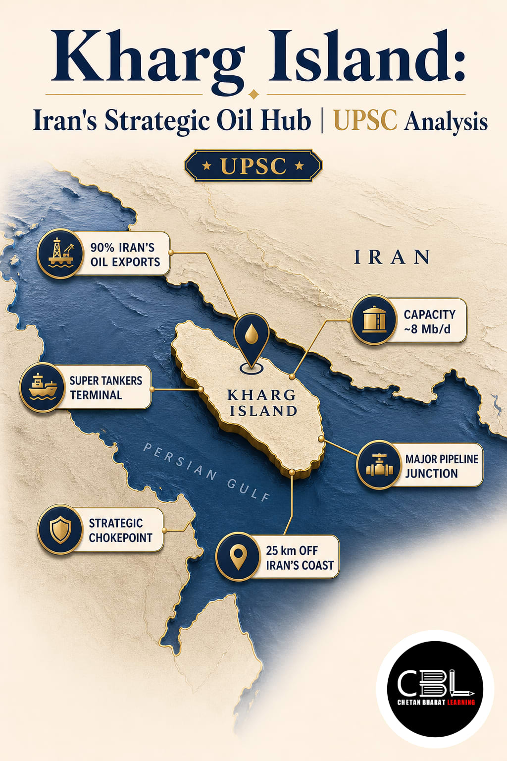 Kharg Island: Iran’s Strategic Oil Hub | UPSC Analysis