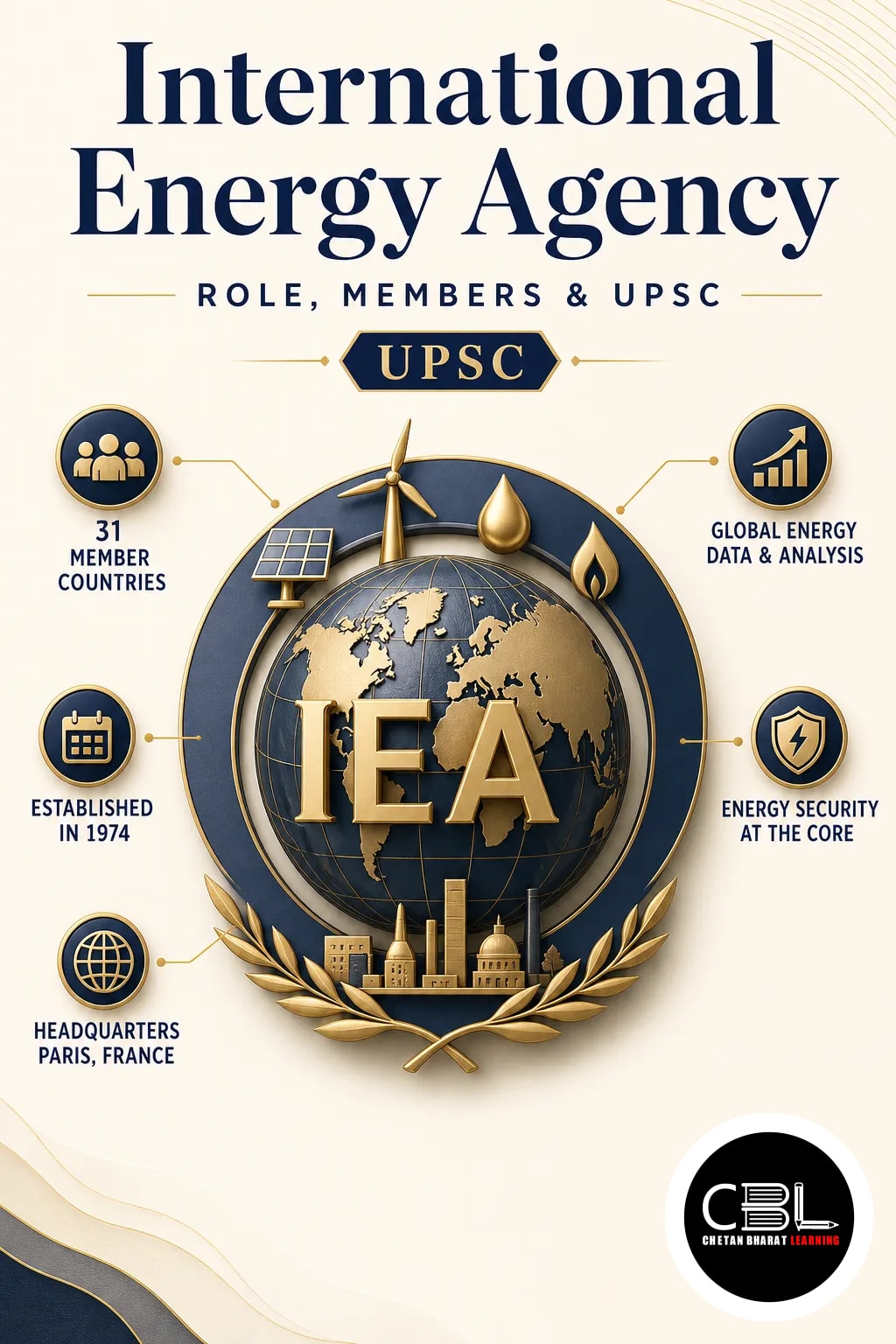International Energy Agency: Role, Members & UPSC