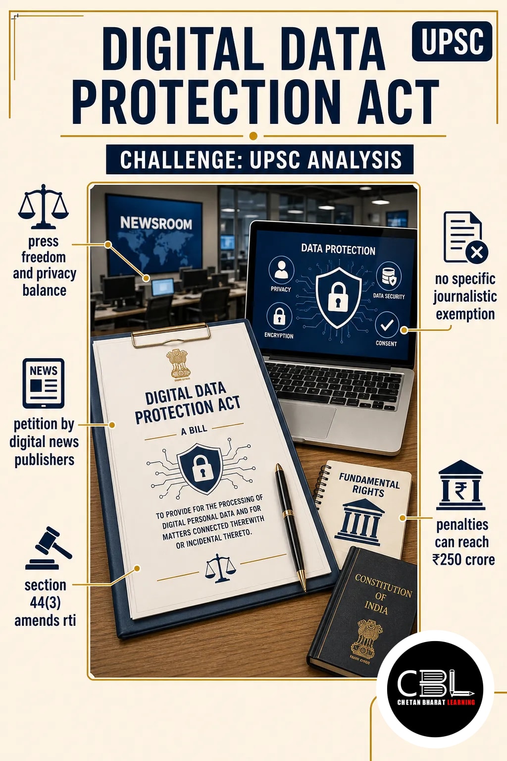 Digital Data Protection Act explained for UPSC aspirants