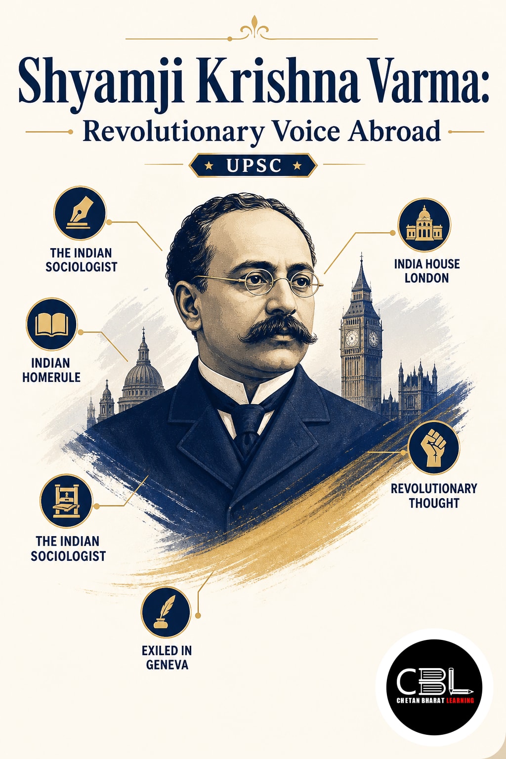 Shyamji Krishna Varma: Revolutionary Voice Abroad