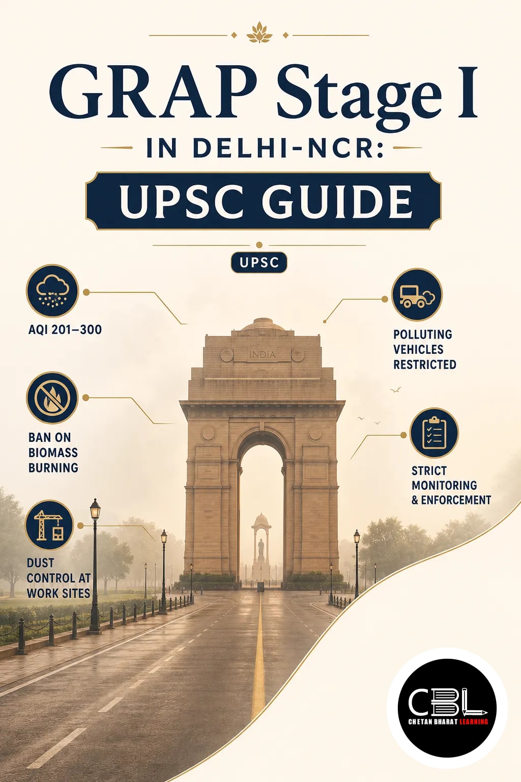 GRAP Stage I in Delhi-NCR: UPSC Guide