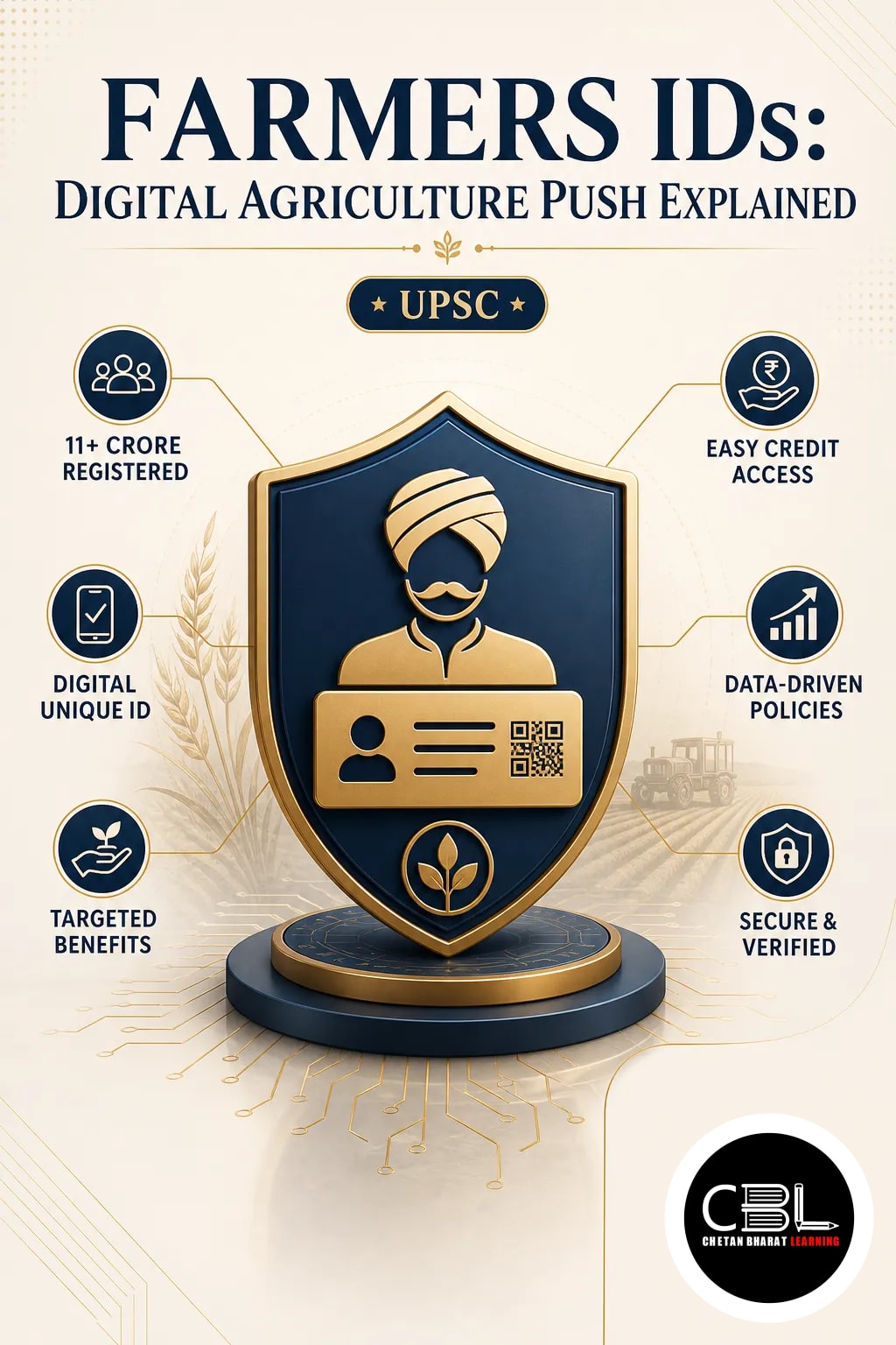 farmers IDs explained for UPSC aspirants