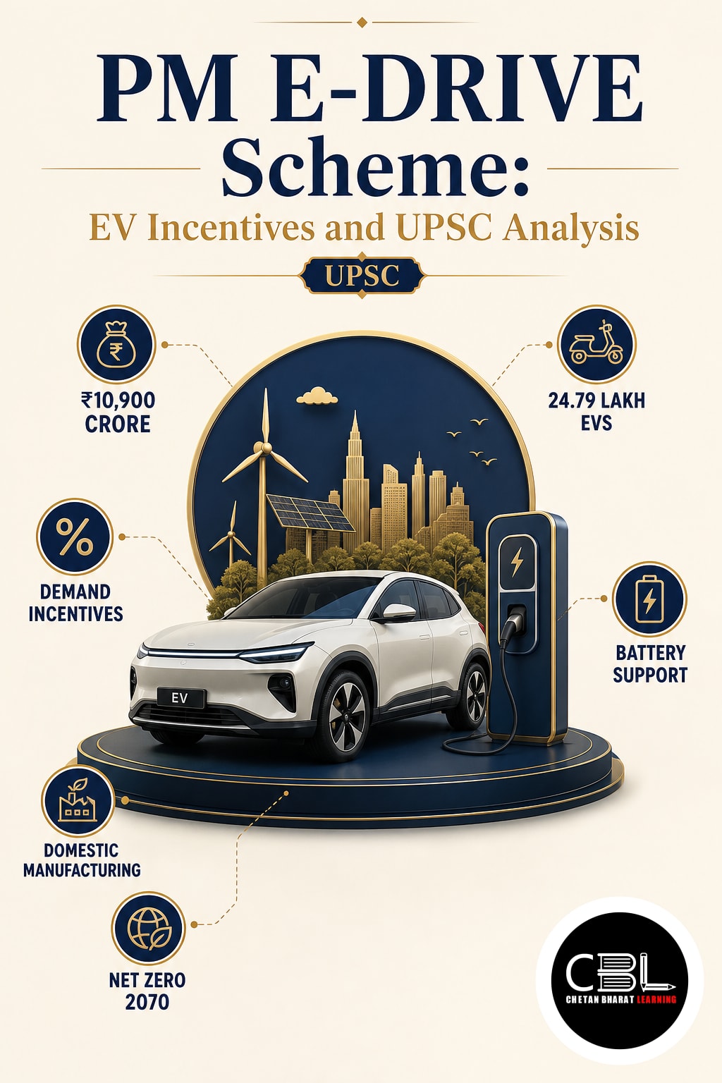 PM E-DRIVE Scheme explained for UPSC aspirants