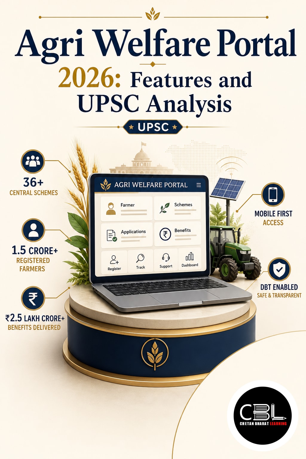 Agri Welfare Portal 2026: Features and UPSC Analysis