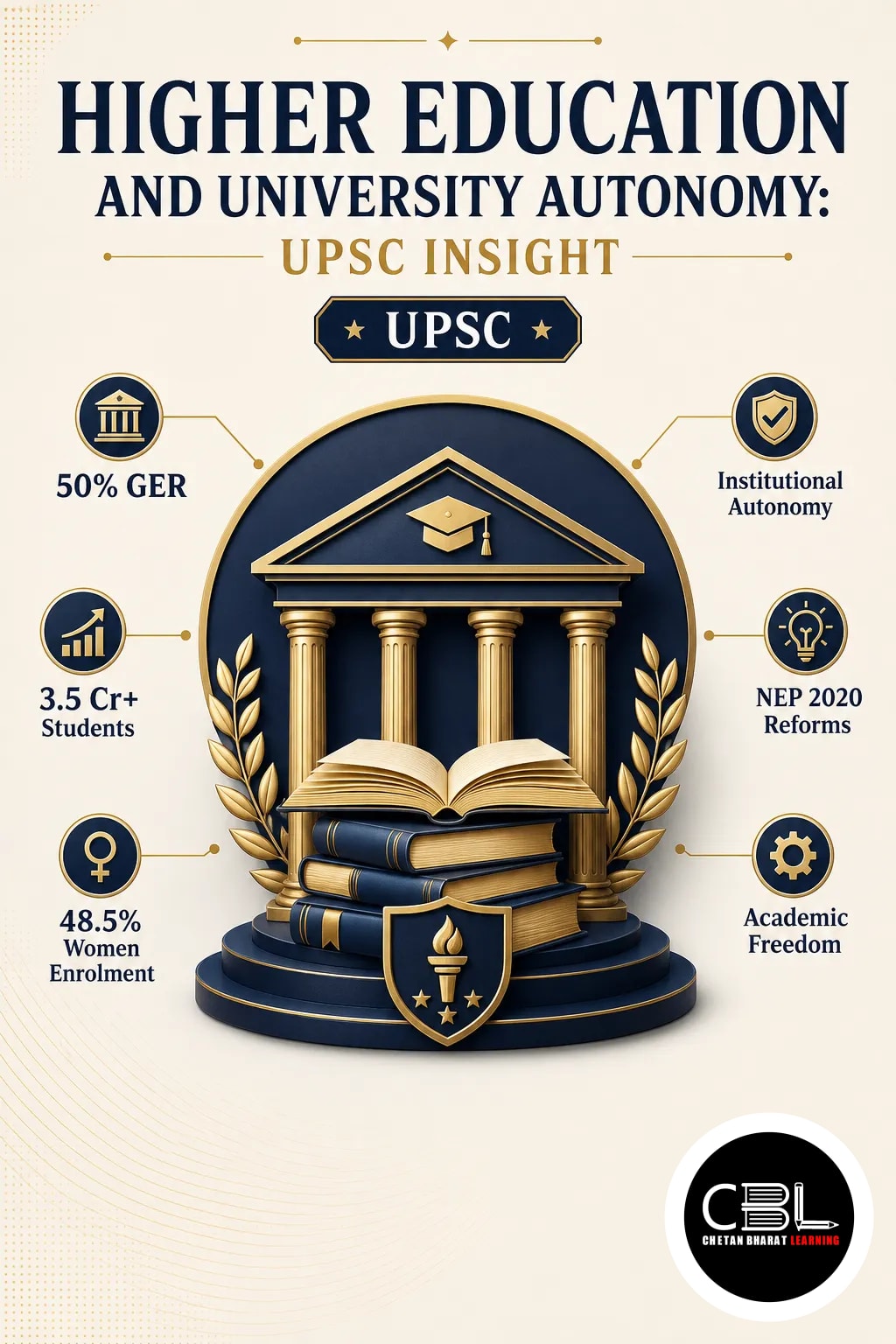 Higher Education and University Autonomy: UPSC Insight