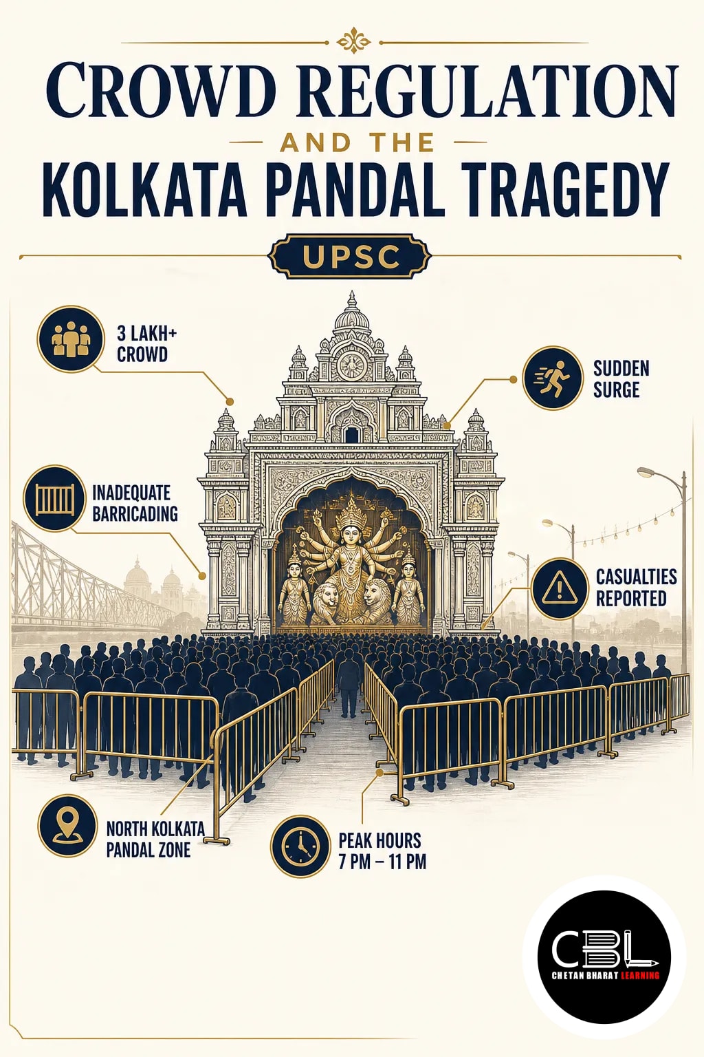 Crowd Regulation and the Kolkata Pandal Tragedy