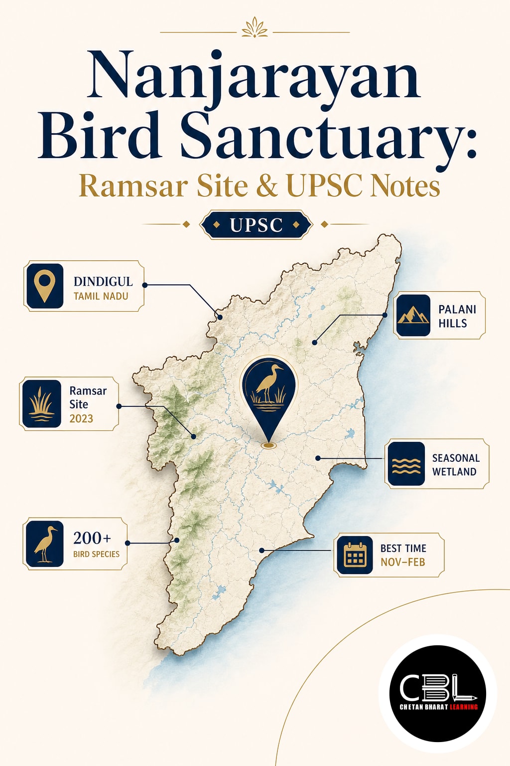 Nanjarayan Bird Sanctuary explained for UPSC aspirants