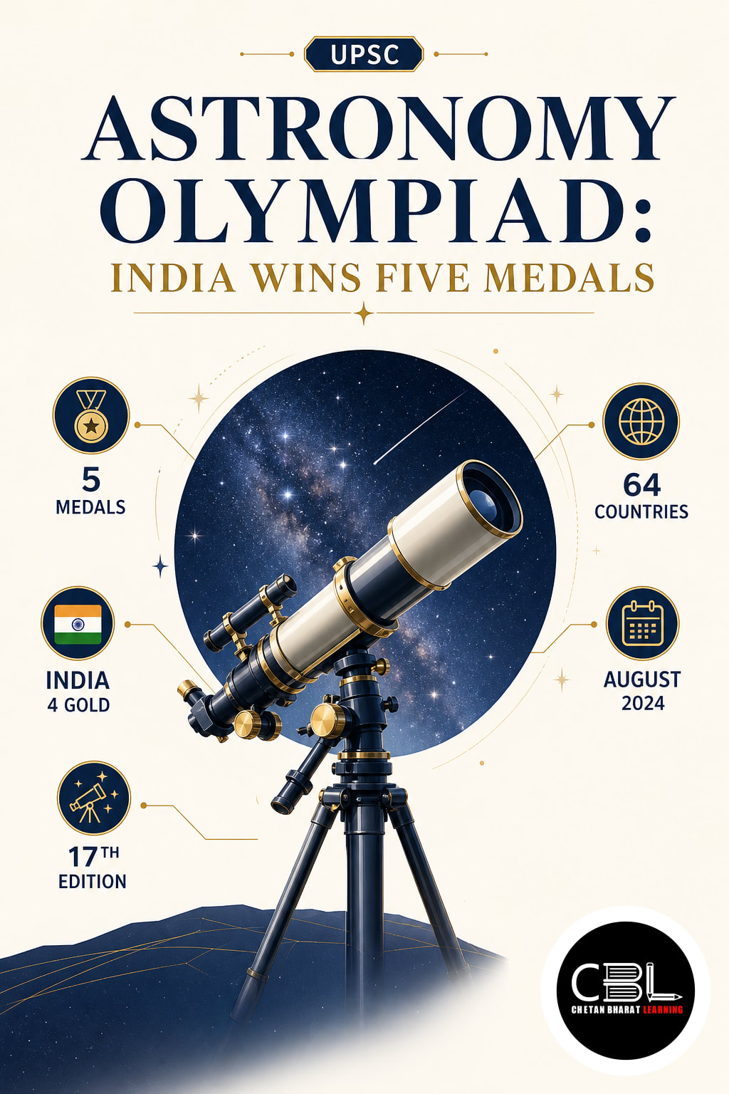 Astronomy Olympiad: India Wins Five Medals