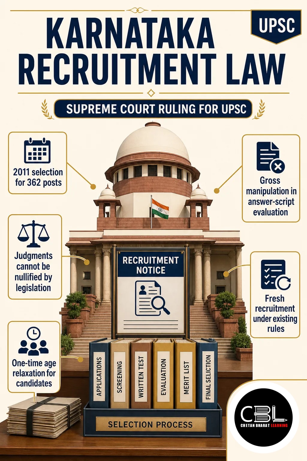 Karnataka recruitment law explained for UPSC aspirants