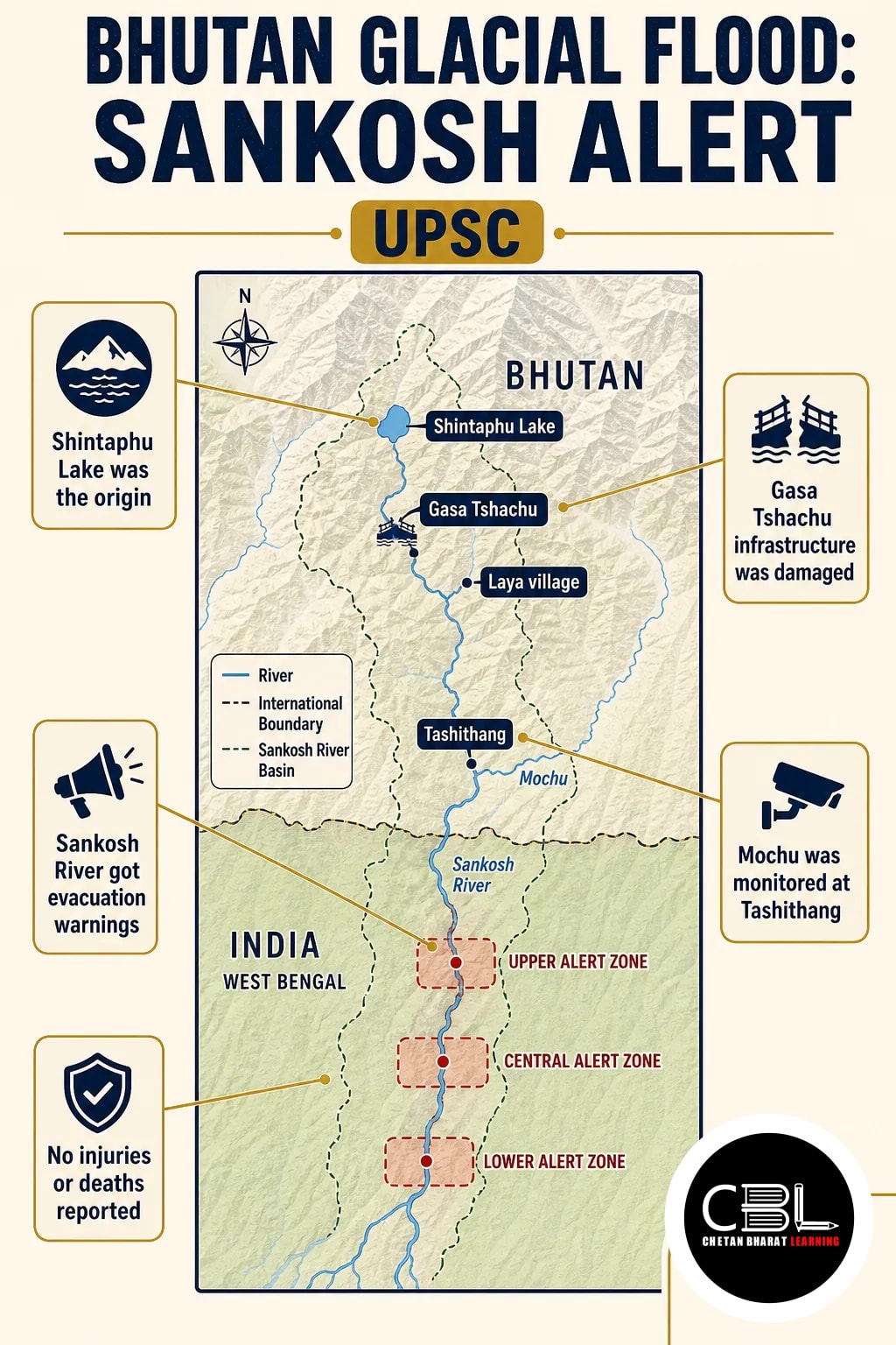 bhutan glacial flood explained for UPSC aspirants