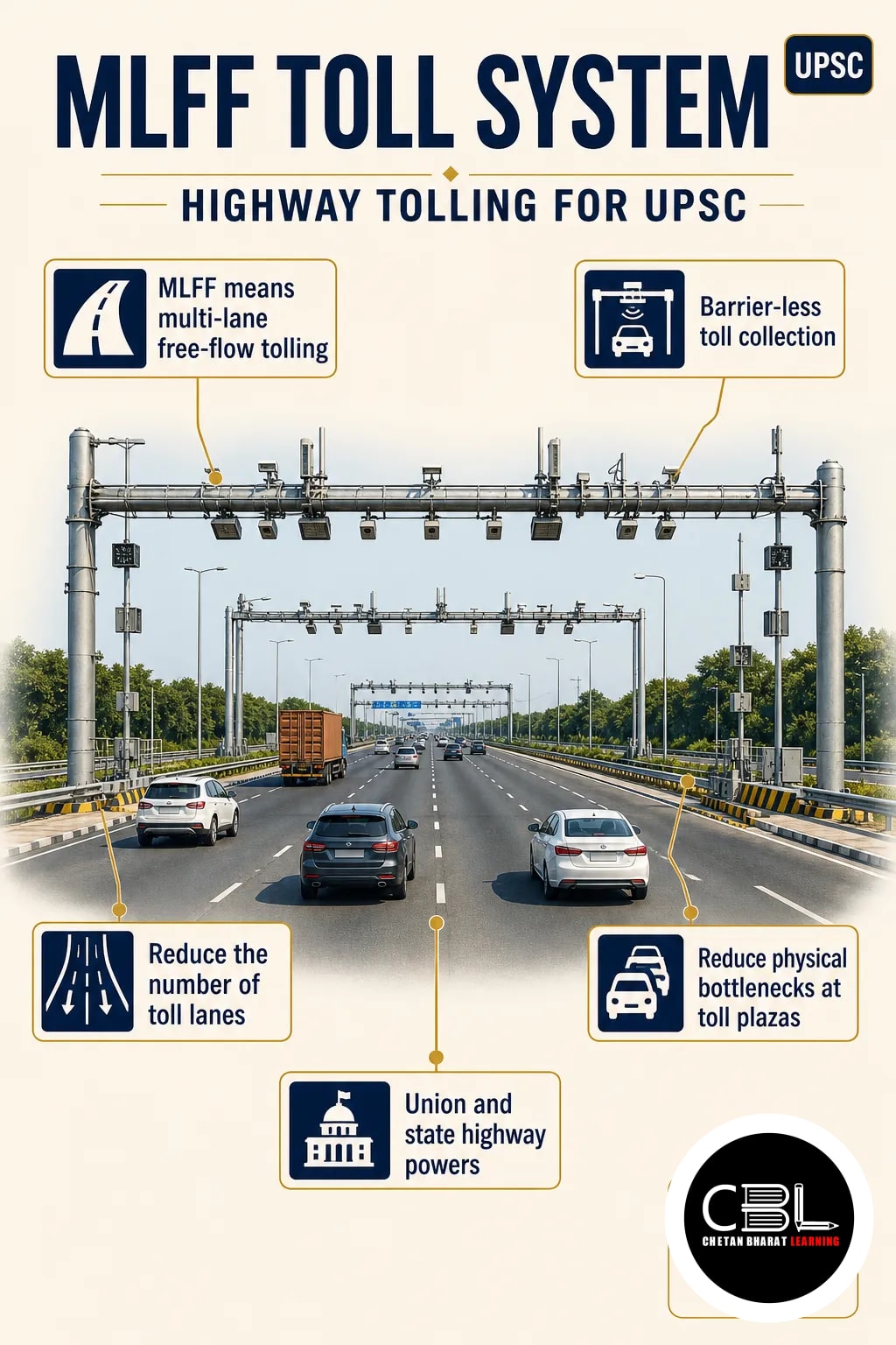 MLFF Toll System: Highway Tolling for UPSC