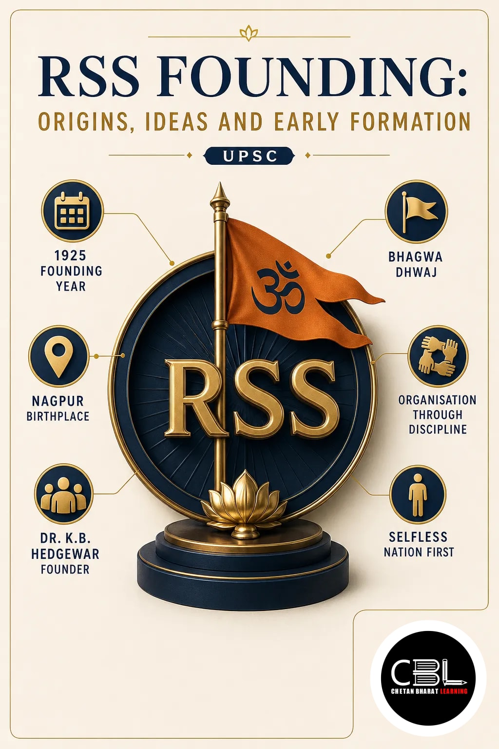 RSS Founding: Origins, Ideas and Early Formation