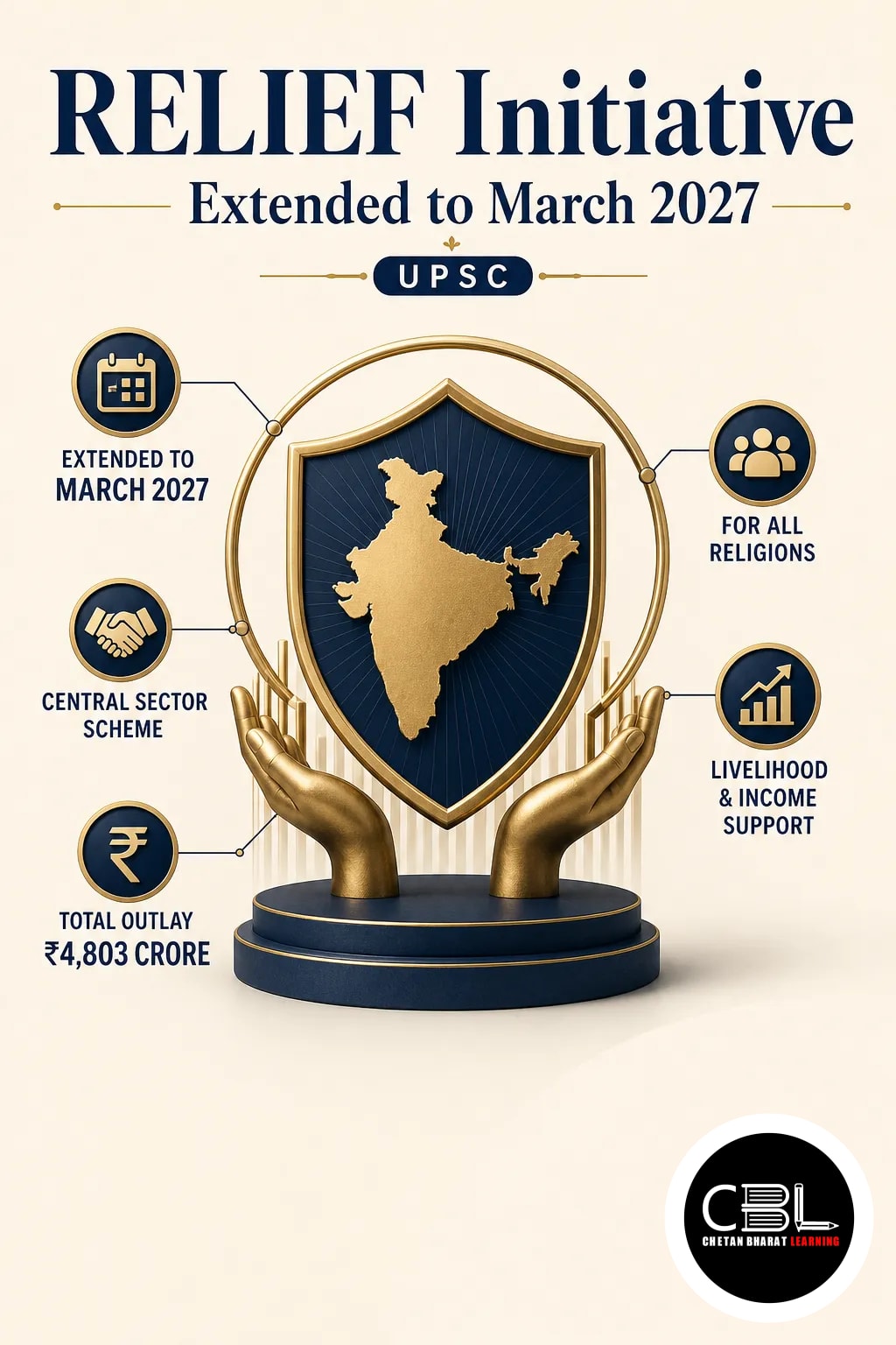 RELIEF Initiative explained for UPSC aspirants