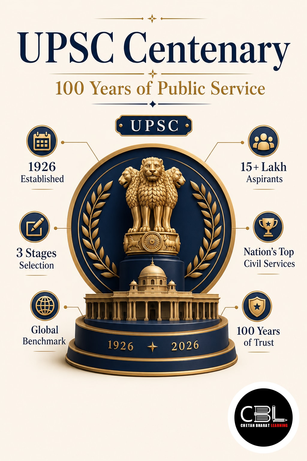UPSC Centenary: 100 Years of Public Service
