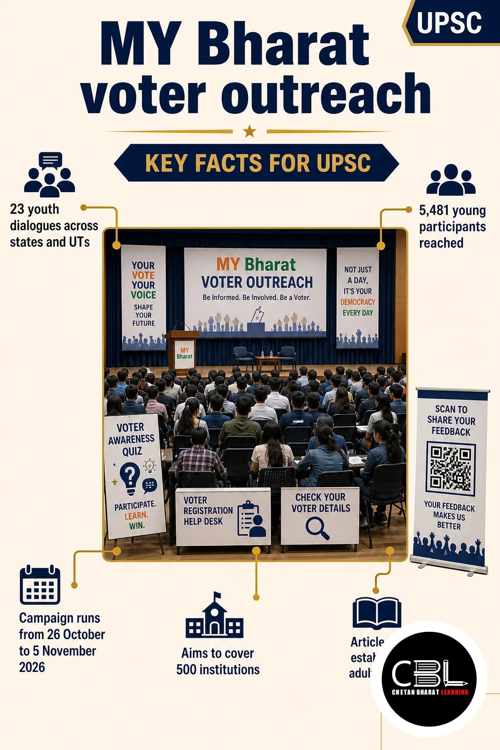 MY Bharat voter outreach explained for UPSC aspirants
