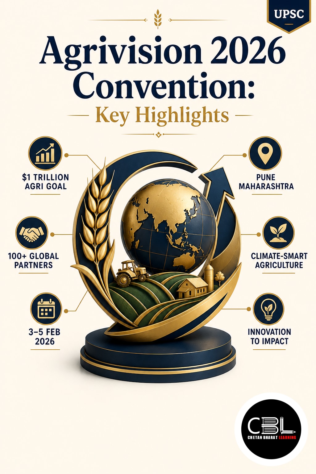 Agrivision 2026 Convention explained for UPSC aspirants