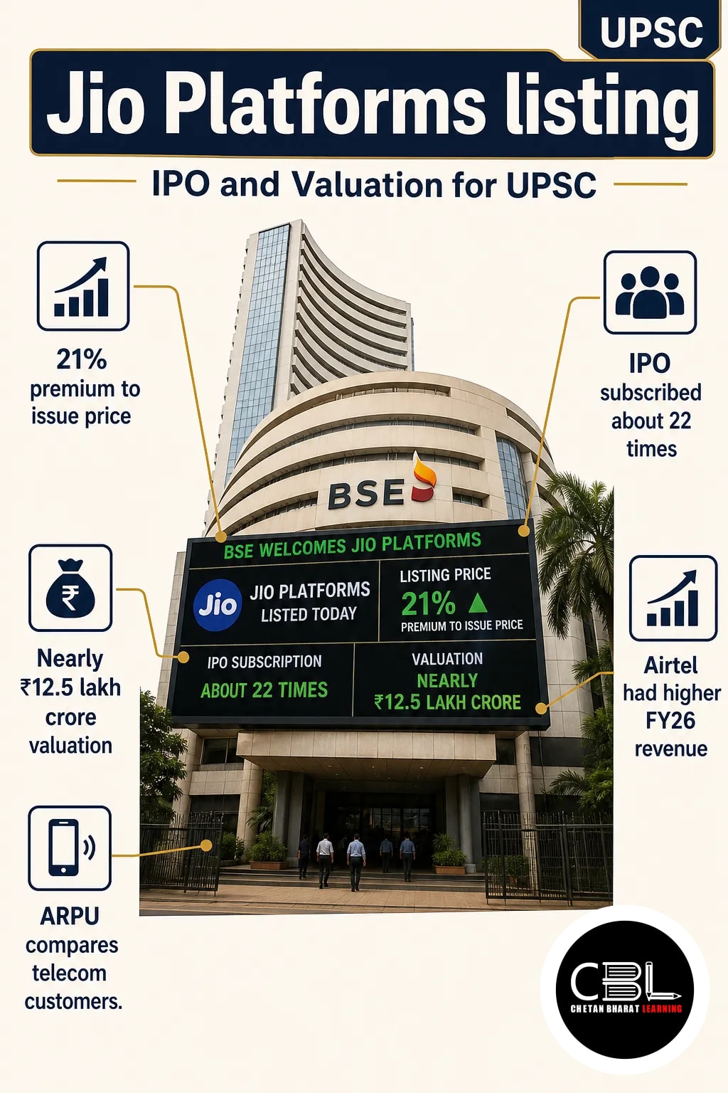 Jio Platforms Listing: IPO and Valuation for UPSC
