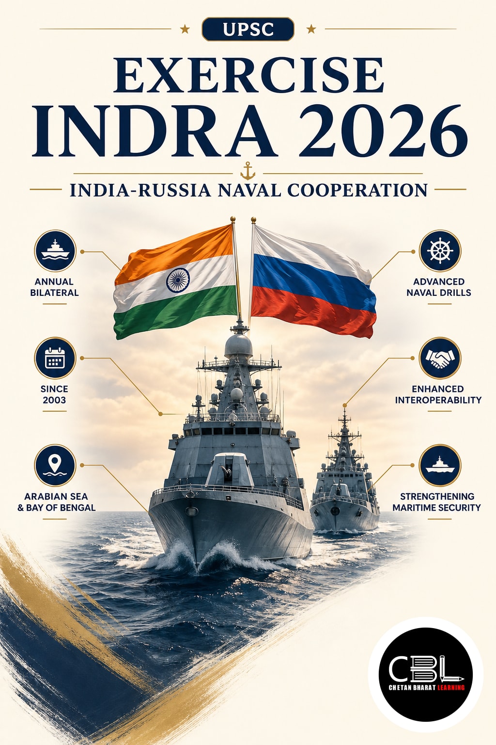 Exercise INDRA 2026 explained for UPSC aspirants